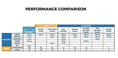 HydraFuel Hydration Gummies | 12-Pack