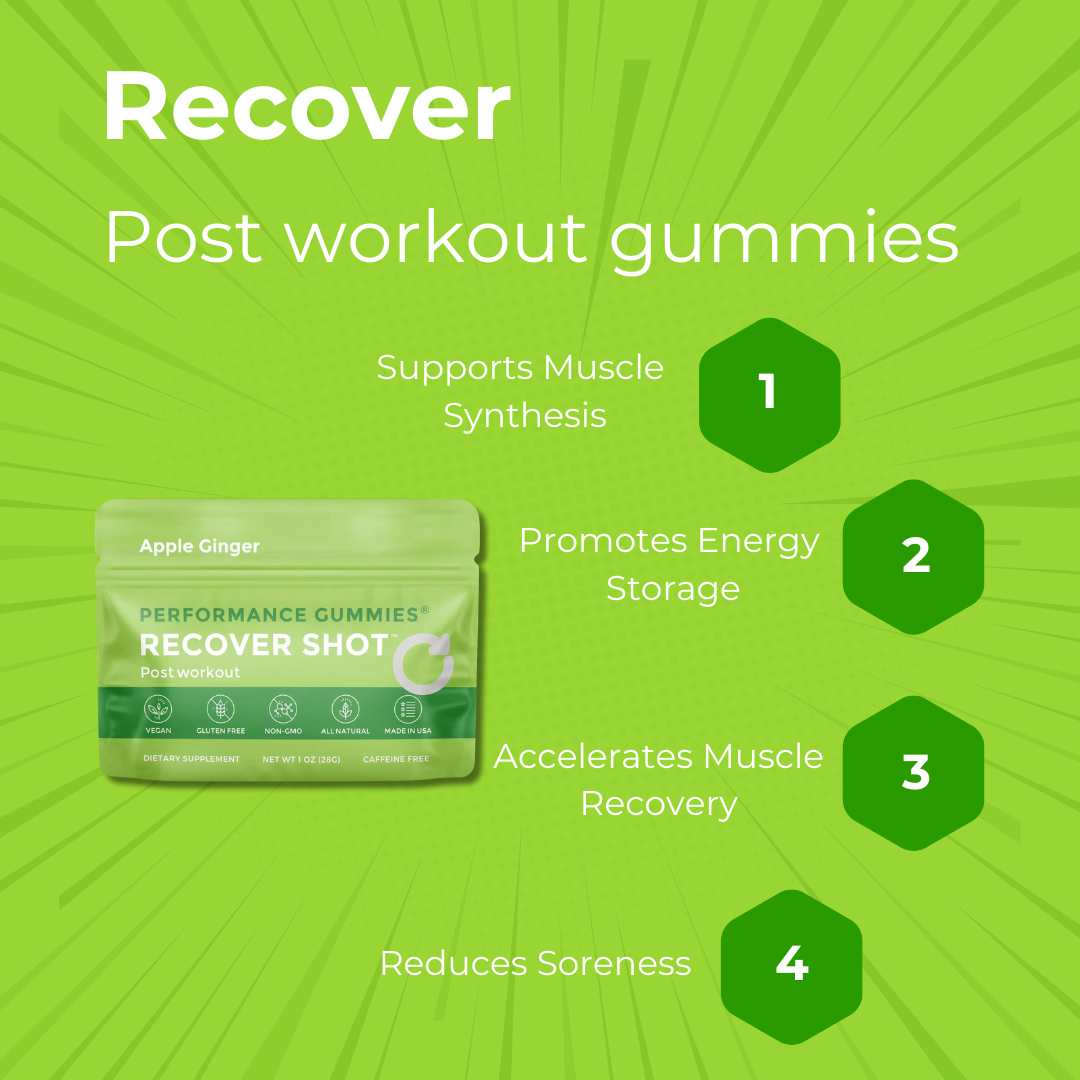 Recover Post-Workout Supplement Gummies Apple Ginger (12-Pack/1 pack 4 days)