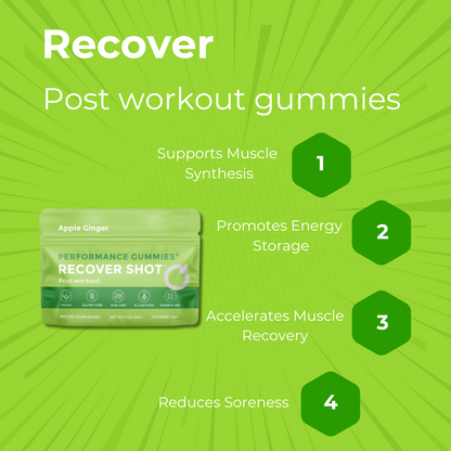 Recover Post-Workout Supplement Gummies Apple Ginger (12-Pack/1 pack 4 days)